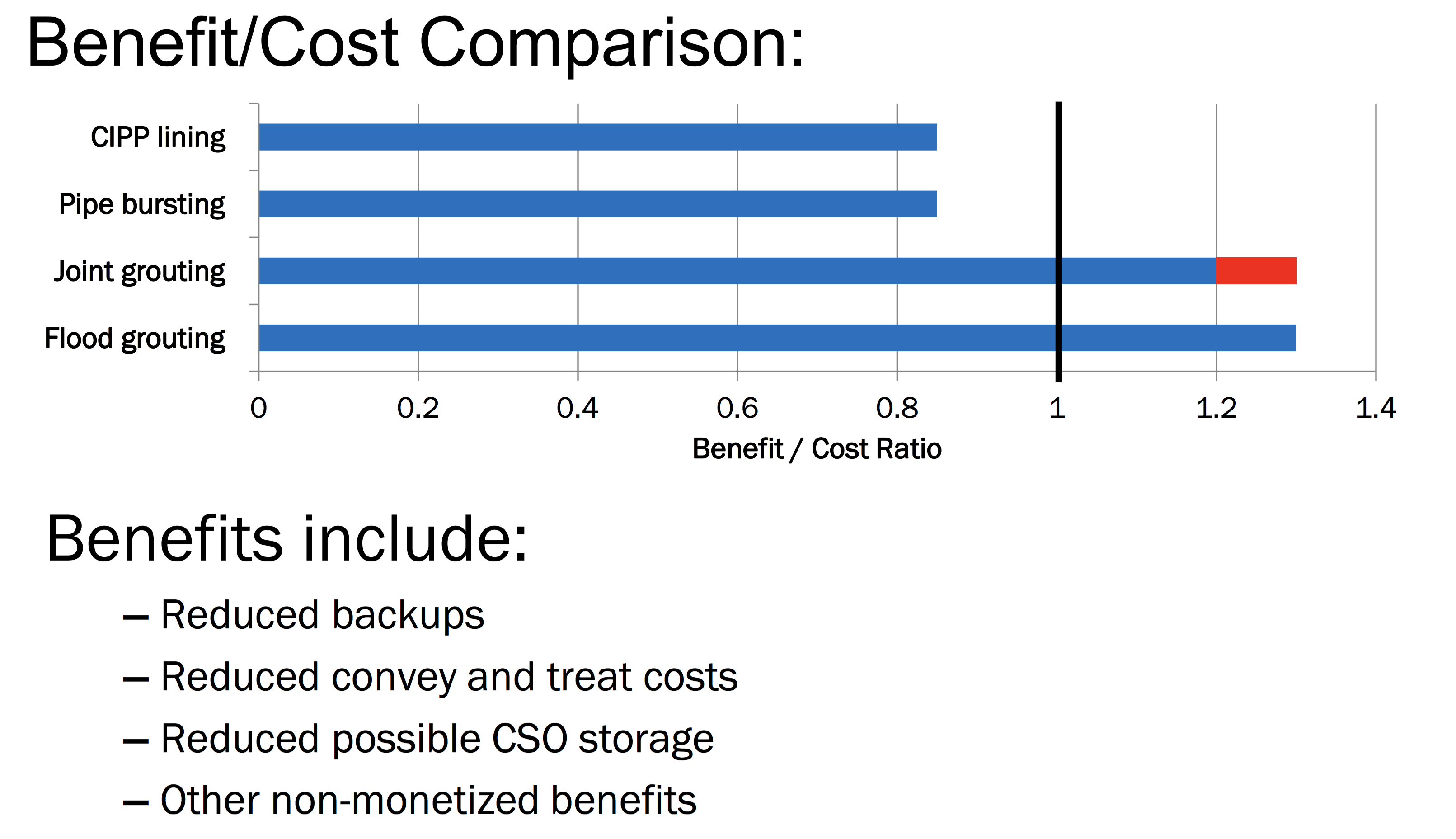 Cost Benefits